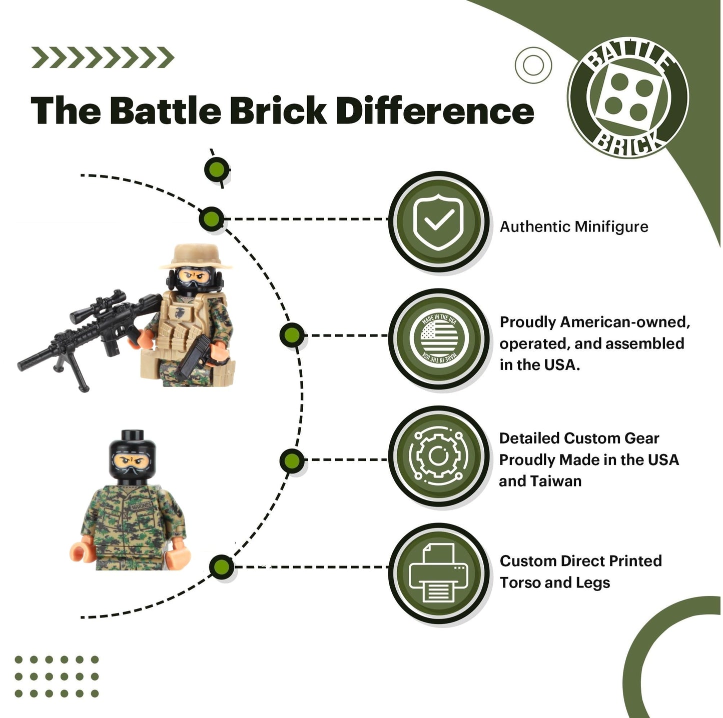 Battle Brick 1.6 Inches Tall Marine Force Recon Sniper Custom Minifigure | Collectible Genuine Military Minifig | Printed Camo | Gear Made in the USA