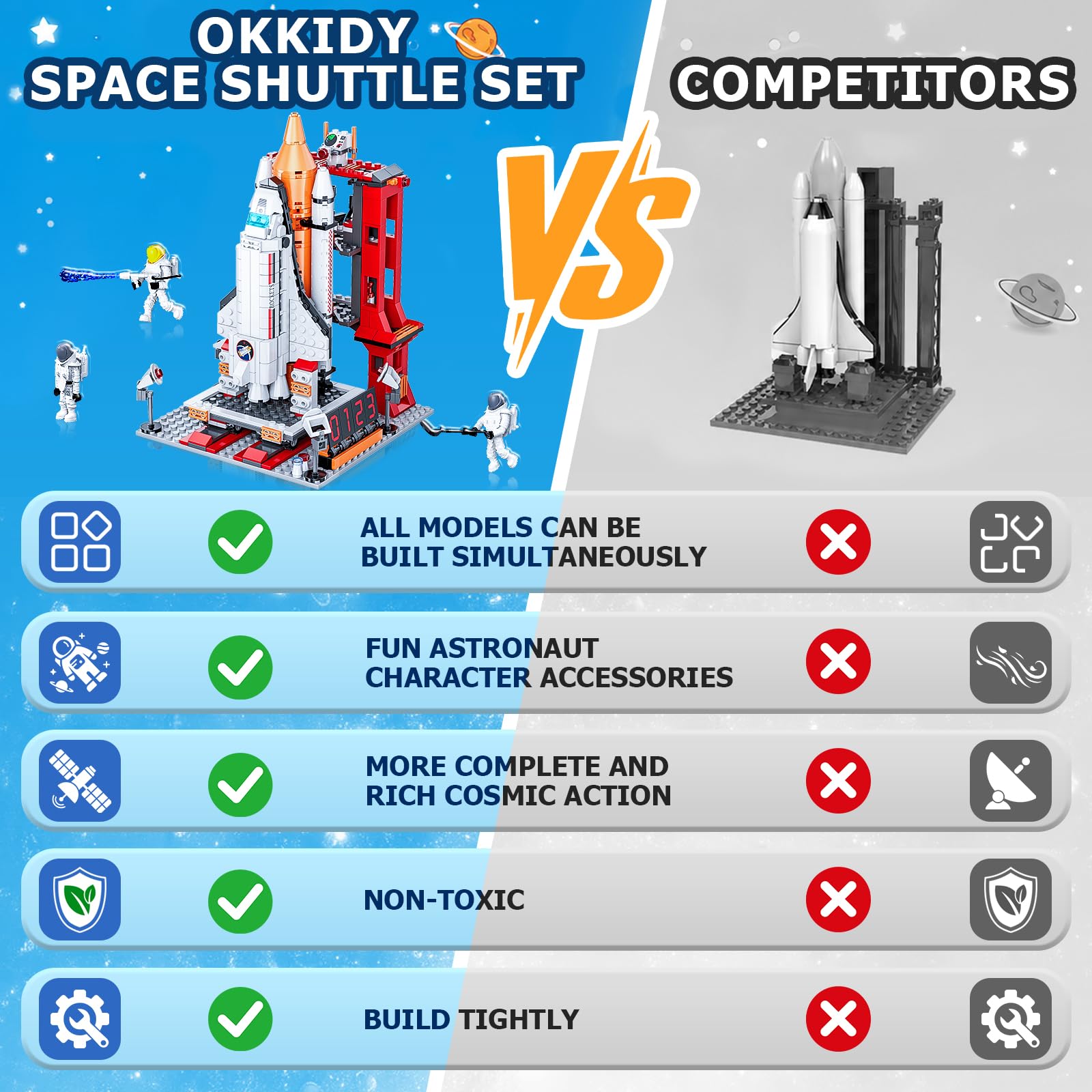 Space Exploration Shuttle Toys for 6 7 8 9 10 11 12 Year Old Kids, Girls, Boys, 12-in-1 STEM Projects Rocket Building Toy Kit with 3 Astronauts