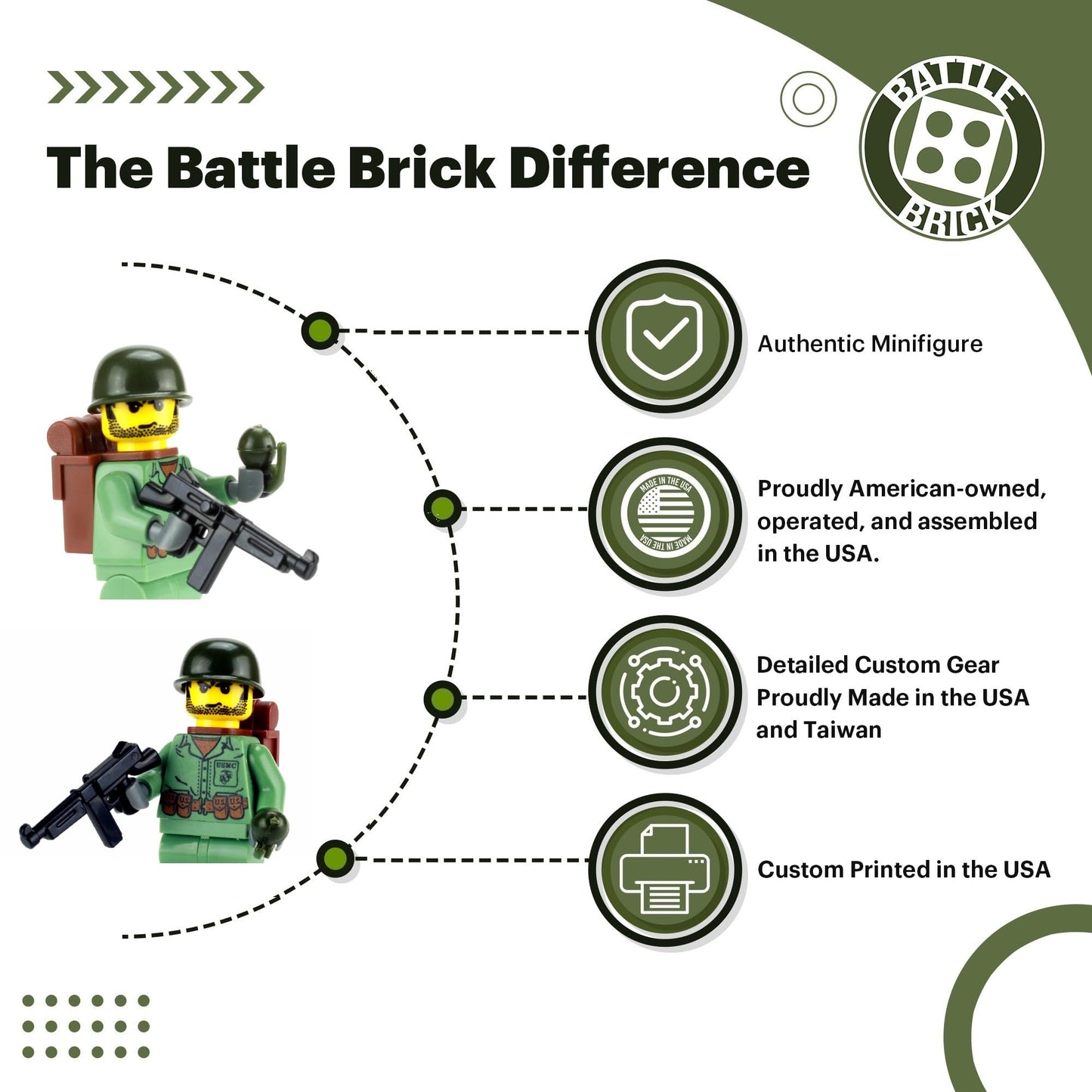 Battle Brick 1.6 Inches Tall Collectible US Marine WW2 Soldier Custom Minifigure | Genuine Military Minifig | Printed in The USA | World WAR 2 | Great