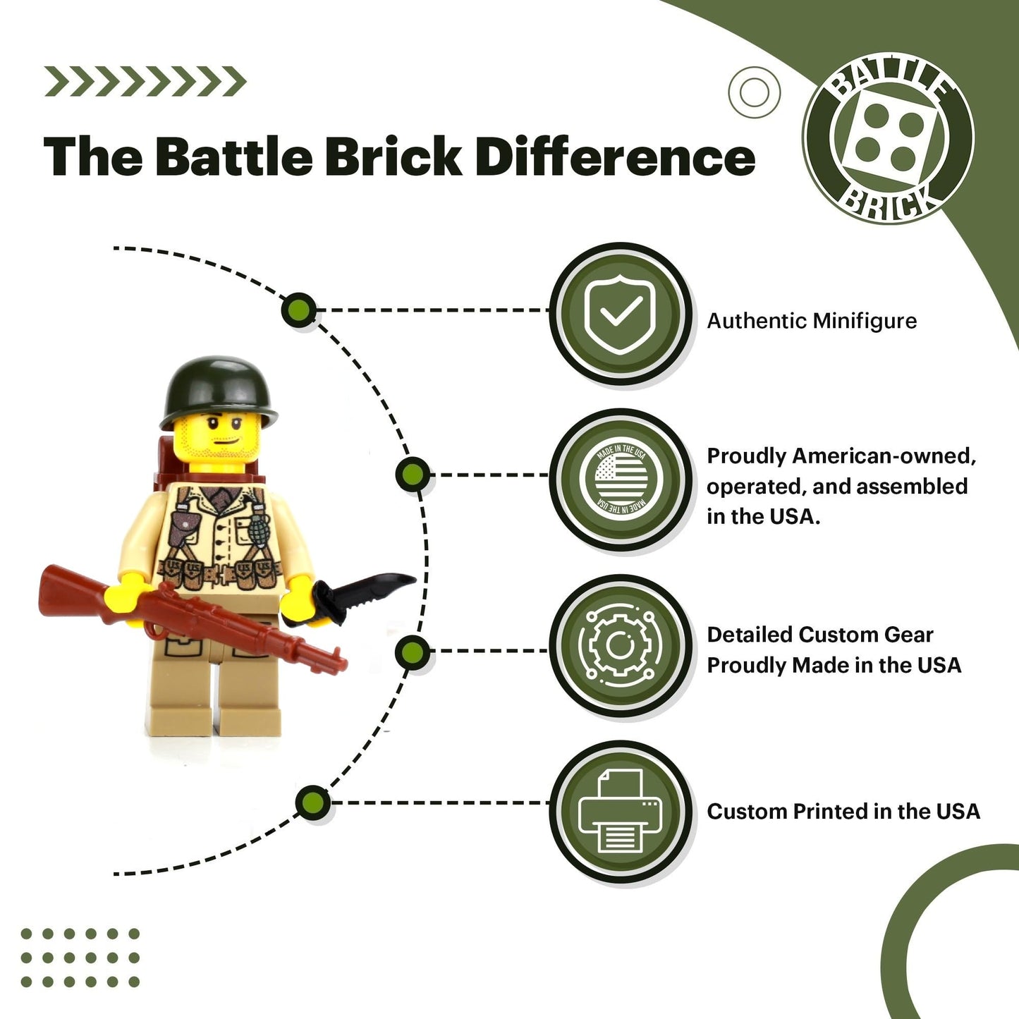 Battle Brick 1.6 Inches Tall WW2 US Army Soldier Collectible Custom Minifigure | Genuine Military Minifig | Printed in The USA | World WAR 2 | | Great