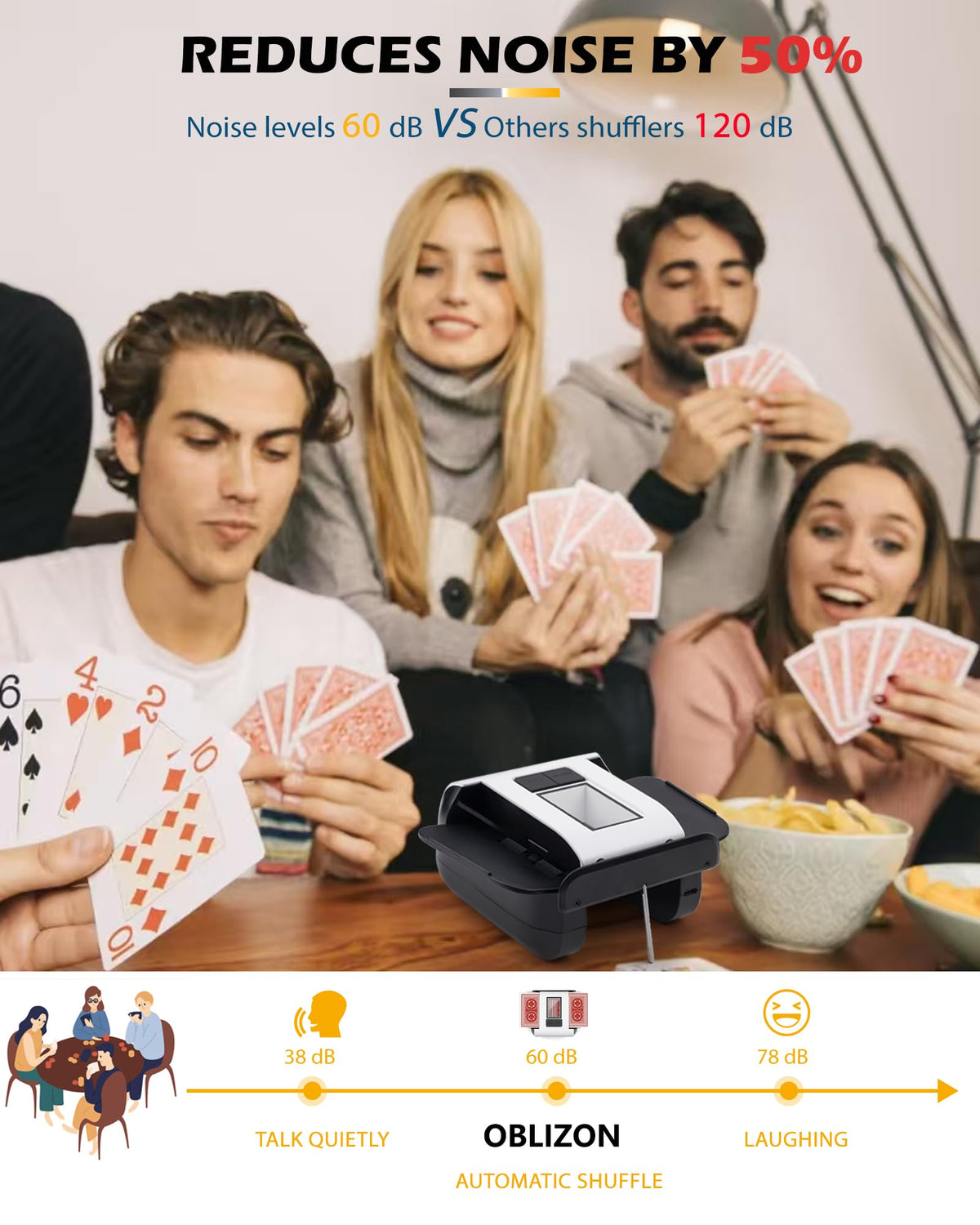OBLITZON Automatic Card Shuffler 1-2 Decks, Auto & Manual Mode Rechargeable