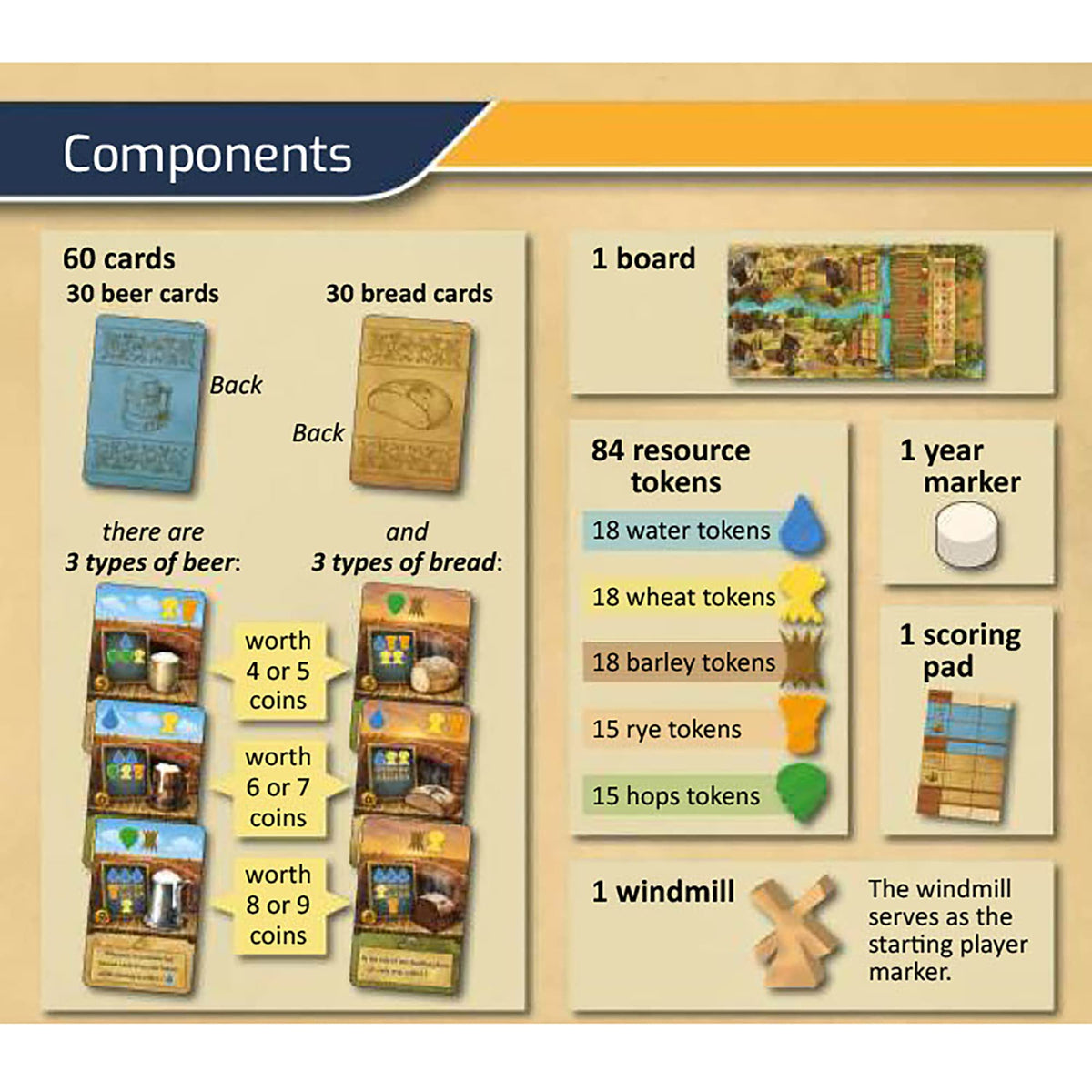 Capstone Games Beer & Bread Card Game for 2 Players, Strategic Brewing and