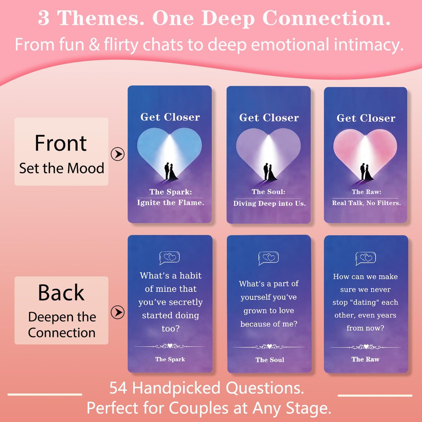 StoryGrow Couples Conversation Cards - 54 Questions to Deepen Connection