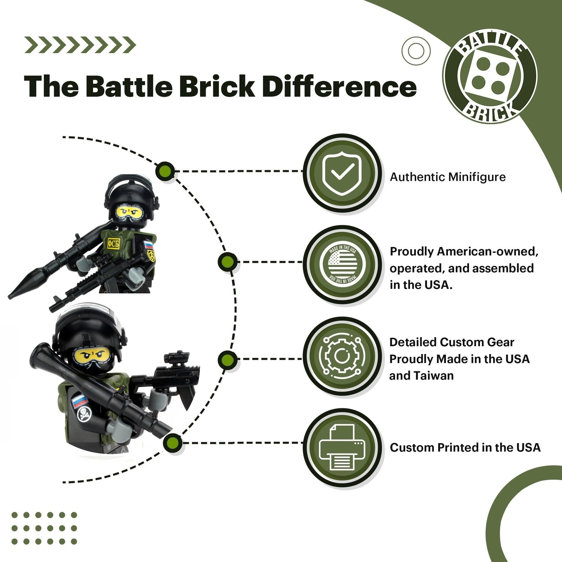 Battle Brick 1.6 Inches TallCollectible Russian Spetsnaz Special Forces Soldier Collectible Custom Minifigure | Printed in the USA | Genuine Military