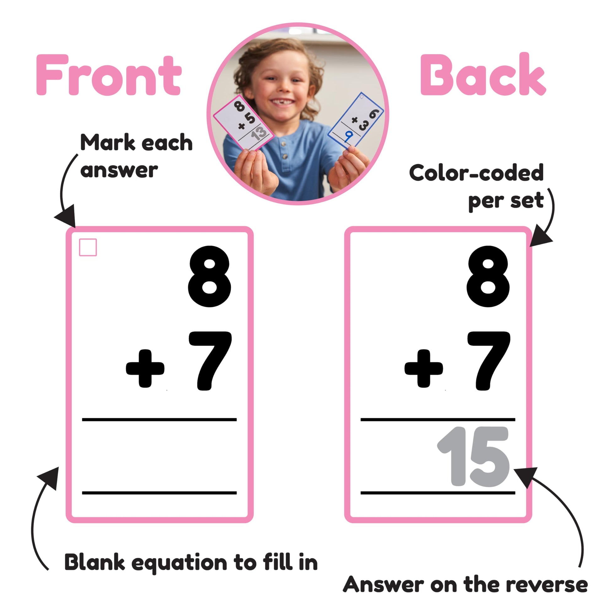Addition and Subtraction Flash Cards 1st Grade | 366 Math Flash Cards 2nd Grade & 3rd | Subtraction & Addition | Math Facts 0-12 | for Kids Ages 4 5 6