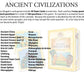 Professor Noggin's Ancient Civilizations, A Educational Trivia Based Card Game For Kids, Ages 7+