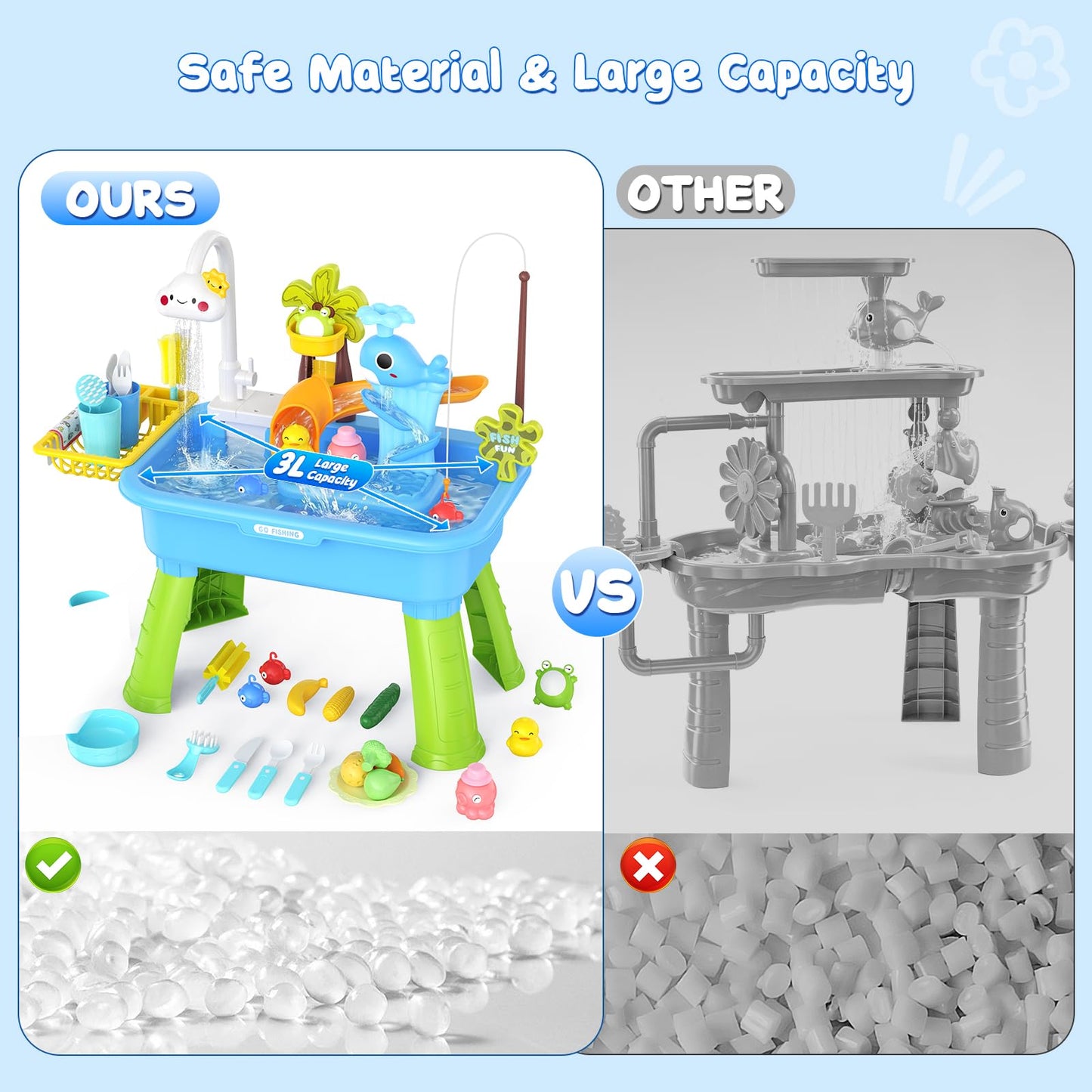 GGRH 2026 Upgraded Water Table for Toddlers 1-3 - Outdoor Toys for Kids Ages 4-8 with Pump, Summer Outside Sensory Activity Pool Toys, Kitchen Play