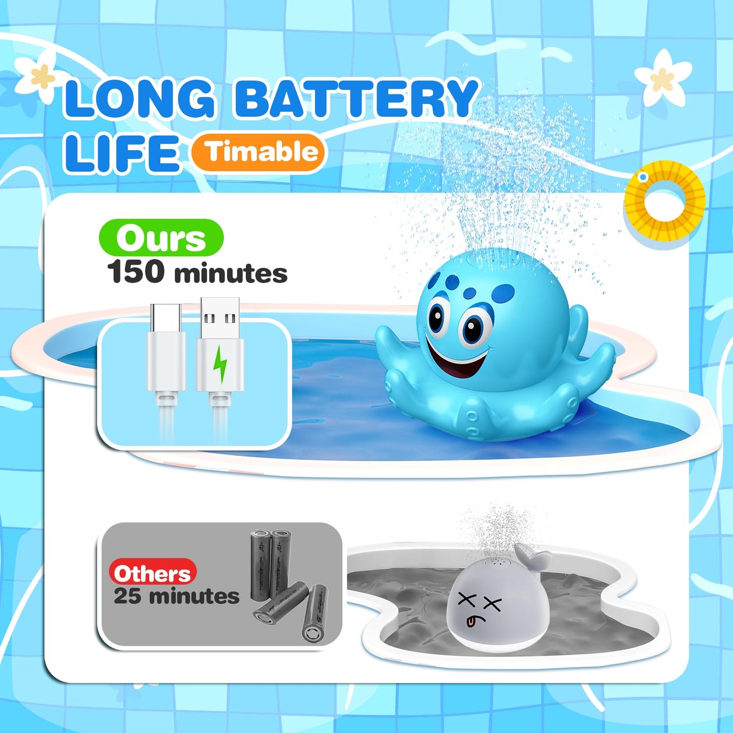 Octopus Bath Toys for Toddlers| Rechargeable Automatic Sprinkler Water Toys with LED Lights & 4 Toss Rings,150 Mins Battery Life,Baby Toys for 6-12