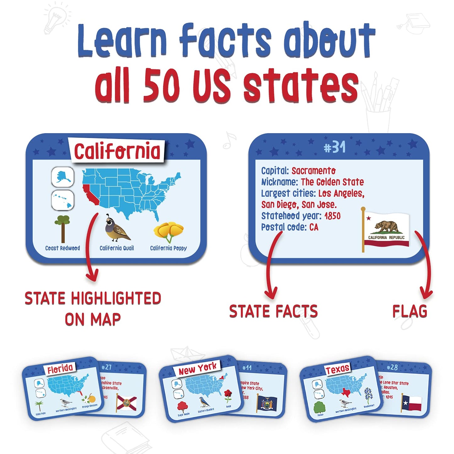 Merka US Presidents & State Capitals Flash Cards - 96-Pack, Multicolor, 3.5 x 2.5 in - Educational Flashcards for Kids, Homeschool & Learning Games
