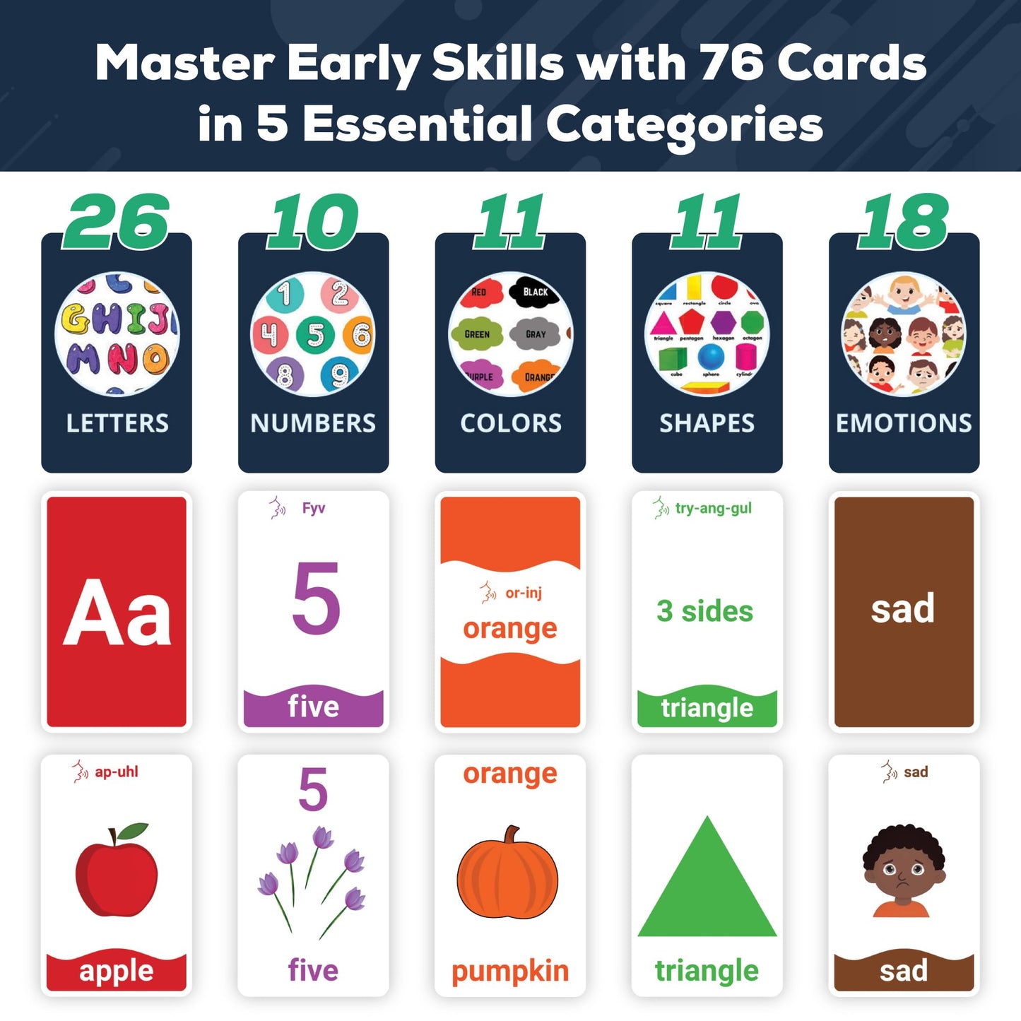 First Steps Learning Flashcards - 76 Cards for Toddlers & Kids - Letters, Numbers, Colors, Shapes & Emotions - Early Learning Tool for Ages 3+