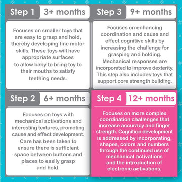 Smart Steps® Smart Ship