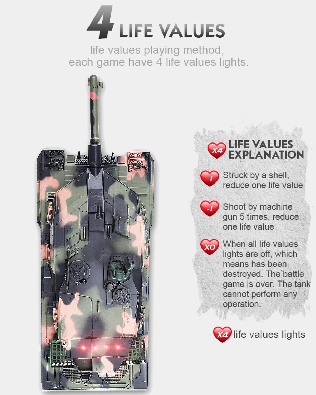 POCO DIVO Leopard IIA5 German Battle Tank RC Military Vehicle 1/24 Scale Model 2.4Ghz Remote Control Germany 2A5 Airsoft Panzer Combat Fight Infrared