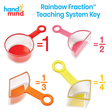 hand2mind Rainbow Fraction Measuring Cups, Kids Montessori Kitchen Tools, Toddler Cooking Tools, Sensory Table Materials, Fraction Manipulatives,