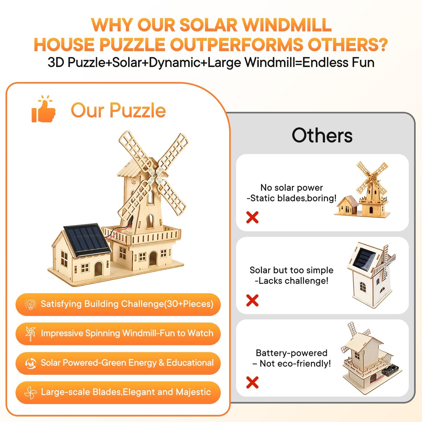 STEM Solar-Powered 3D Wooden Puzzle Kit - DIY Dutch Windmill House Building Toy | Educational Science Craft for Kids 8-15 & Adults | Hands-On Creative