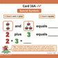 TestingMom.com Gifted Learning Flash Cards Math Concepts for Pre-K to Kindergarten Addition, Subtraction, Counting, & More for CogAT, Iowa Test, NNAT