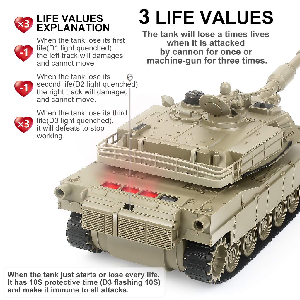 BEAURE Rc Tanks,1:28 WW2 M1A2 America Army Tank Toys for Boys,9 Channels Remote Control Cars with Sound and Light, RC Military Truck Vehicle for Kids
