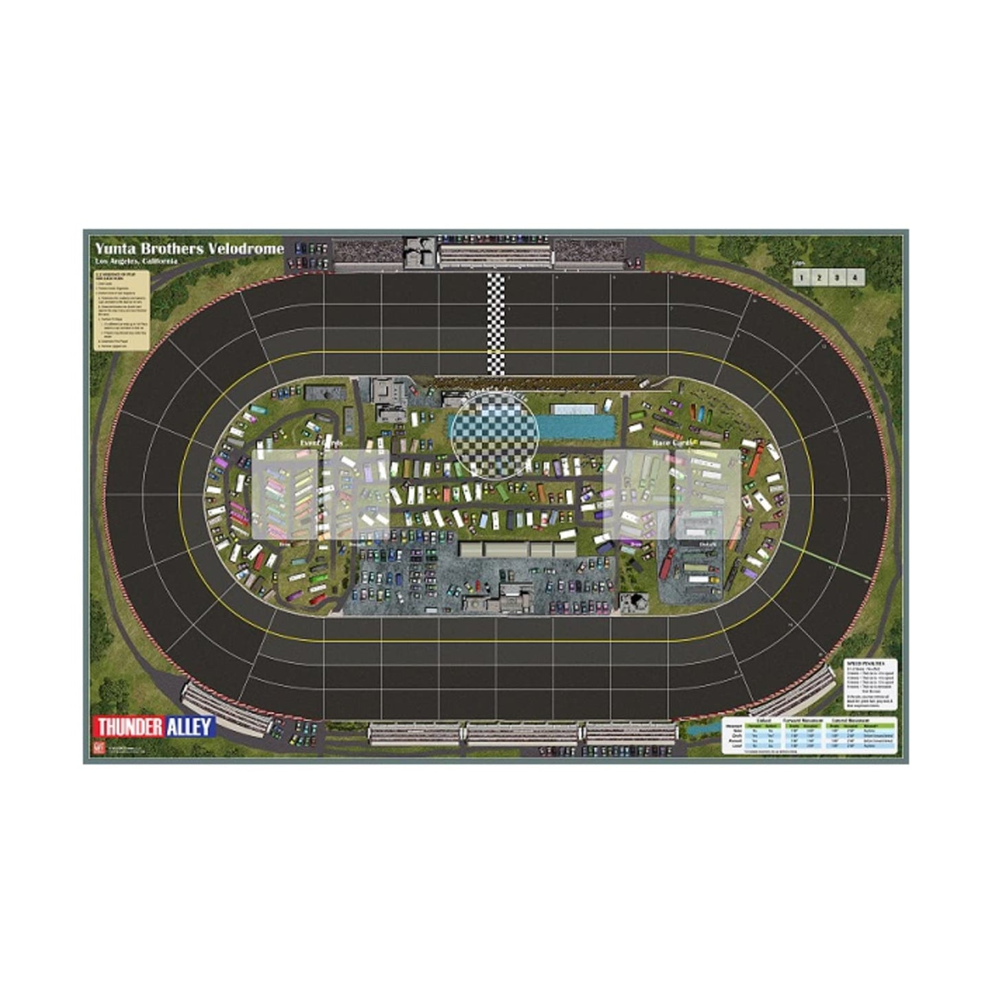 GMT Games Thunder Alley Board Game
