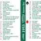 Flickback 1953 Trivia Playing Cards: Great 70th Birthday