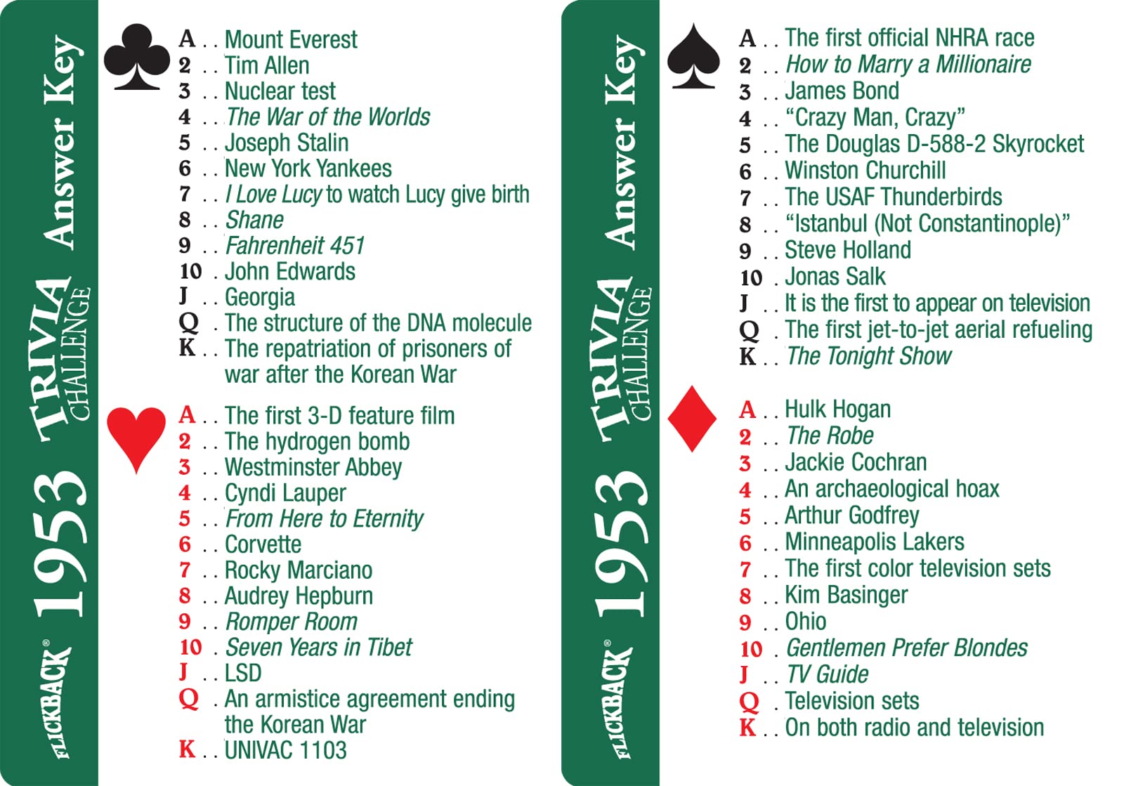 Flickback 1953 Trivia Playing Cards: Great 70th Birthday