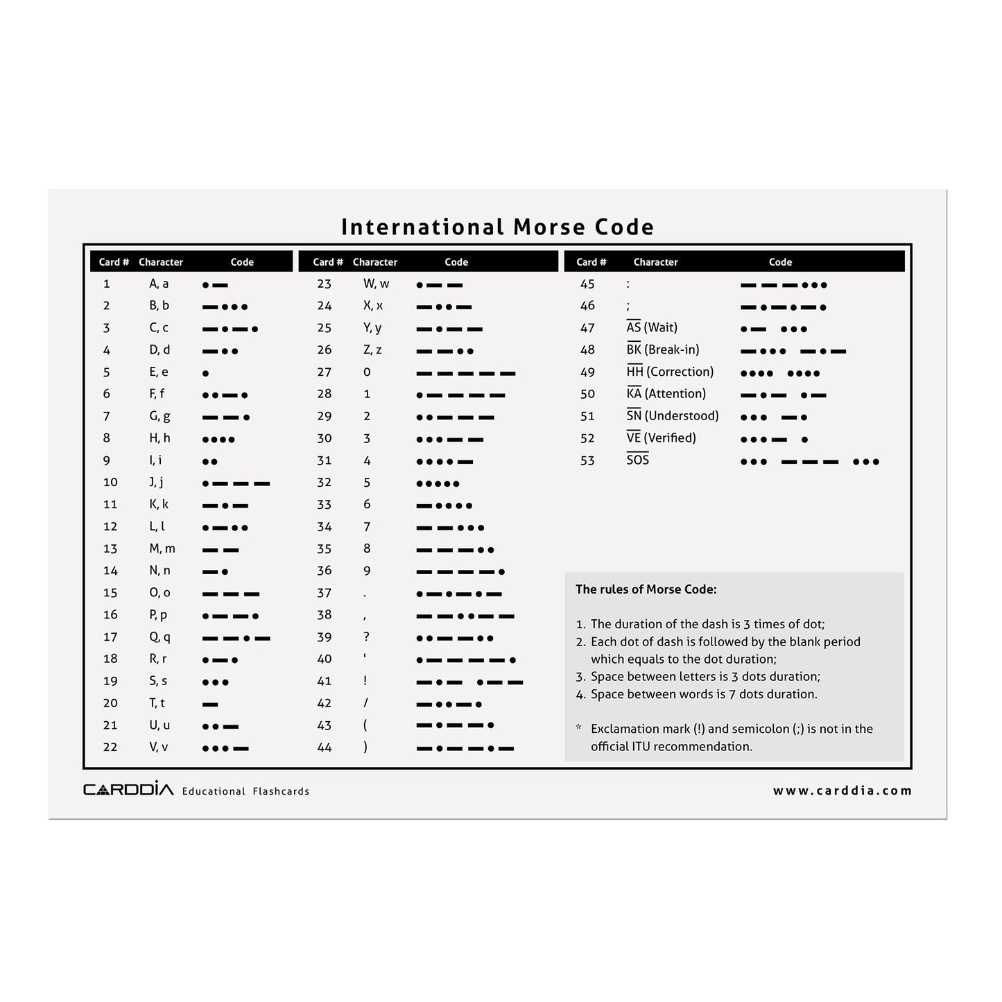 CARDDIA International Morse Code Educational Flash Cards (ITU Standard), 53 Pieces, Standard Playing Card Size, Sturdy, Water Resistant