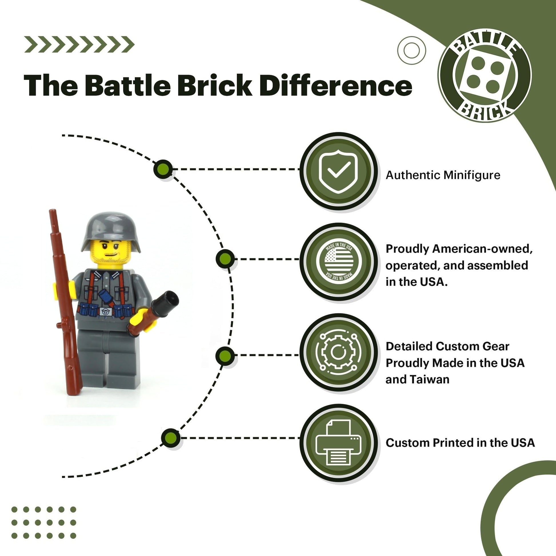 Battle Brick 1.6 Inches Tall German Kar98 WW2 Soldier Custom Minifigure | Printed in the USA | Genuine Military Minifig | Great Gift for Ages 8+