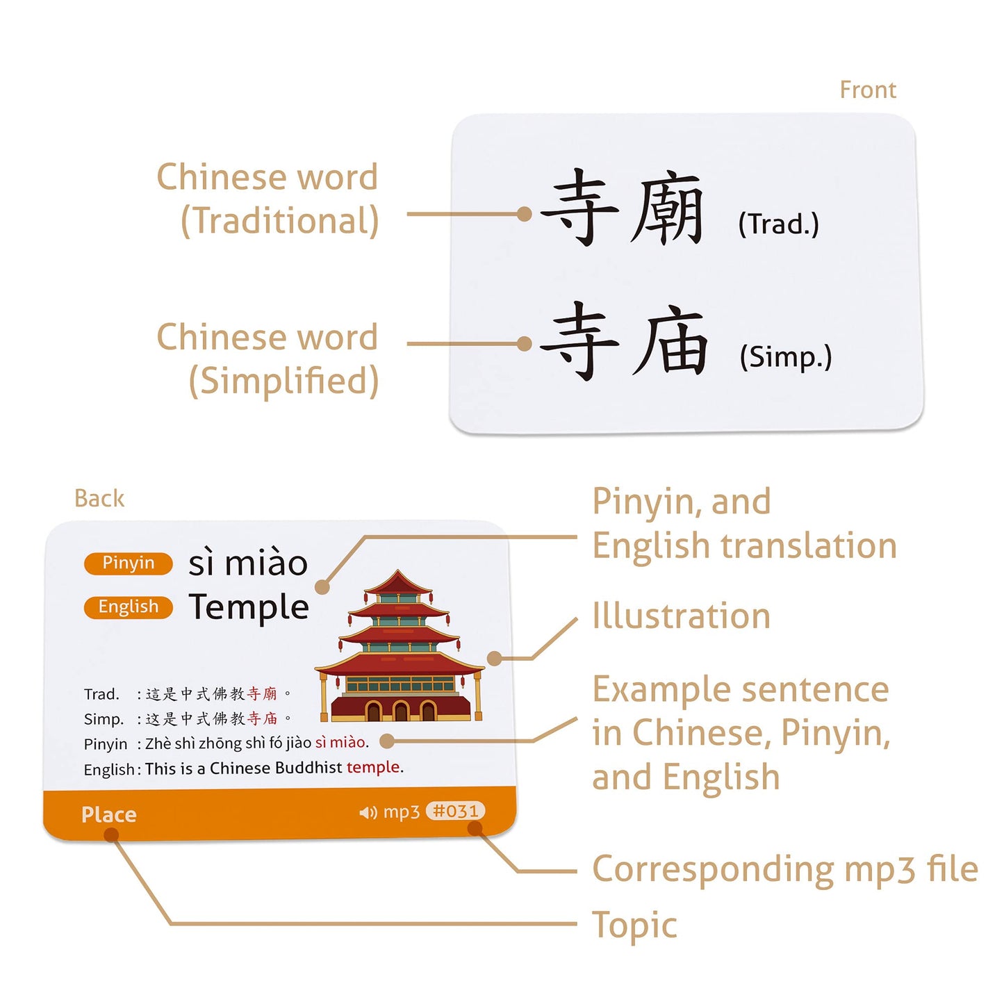 CARDDIA | Chinese Mandarin Vocabulary Flashcards for Beginners | Traditional and Simplified Chinese | Example Sentences and Audio MP3