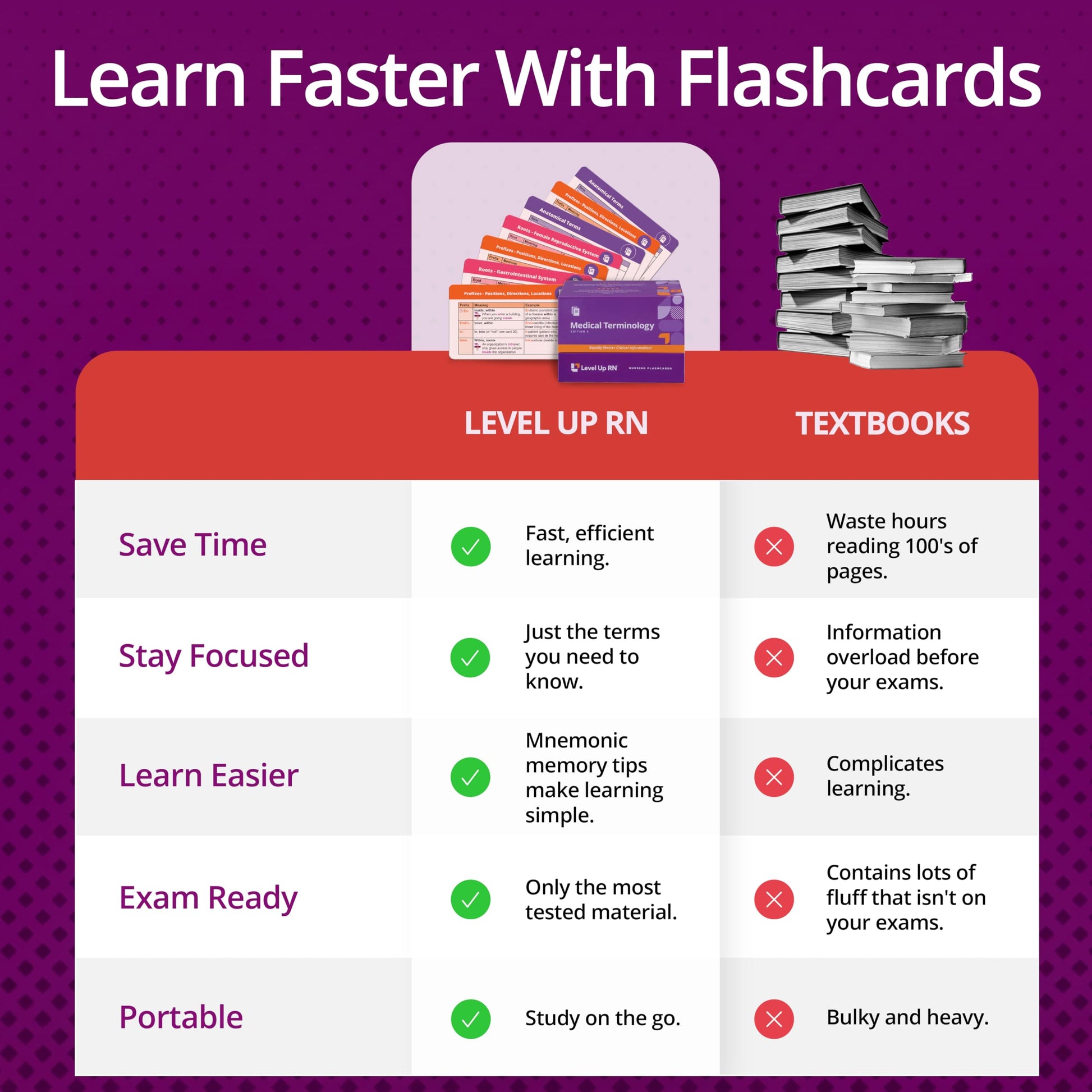 Medical Terminology Flash Cards - 559 prefixes, Roots, suffixes, Key Terms - Plus 397 Examples and 159 Easy Memorization Tips + Illustrations. Related