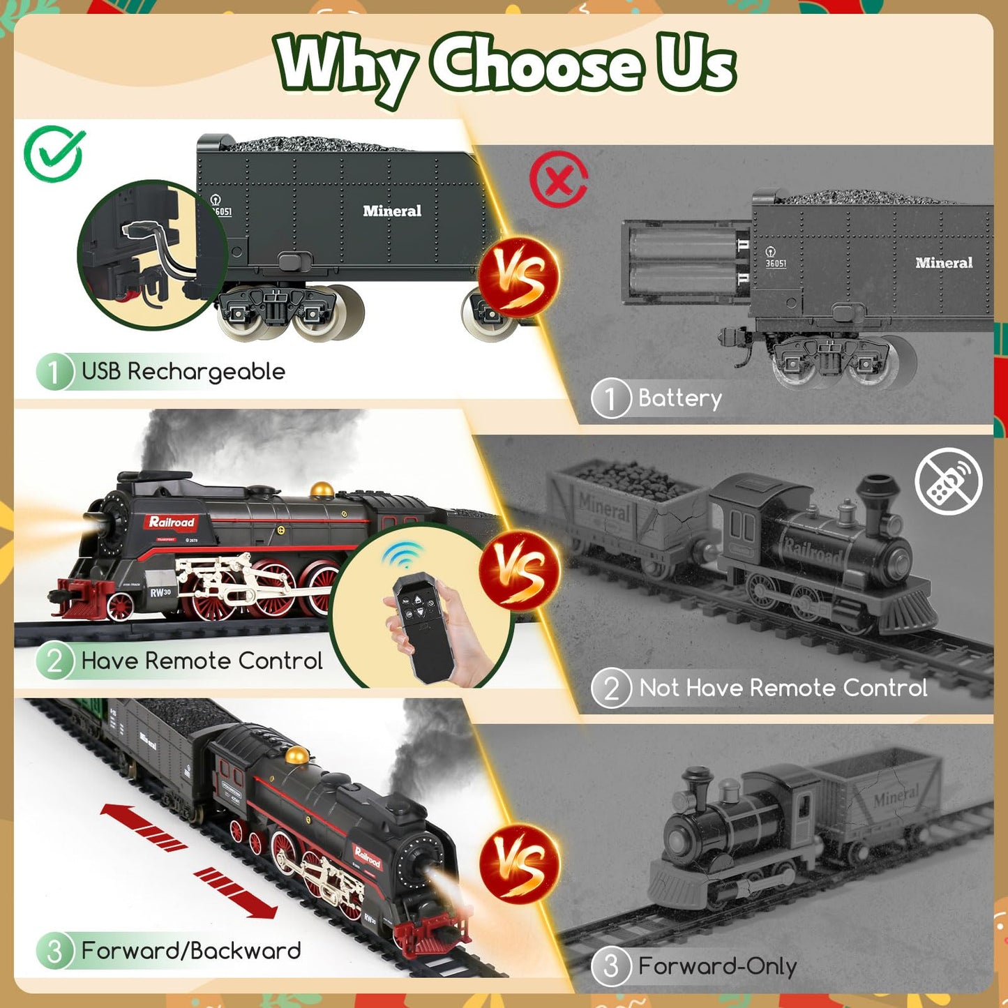Christmas Electric Remote Control Train Set with Smoke, Lights, Sound, Locomotive, Cars and Remote Carriage, 3 Smoke Outlets, USB Rechargeable,