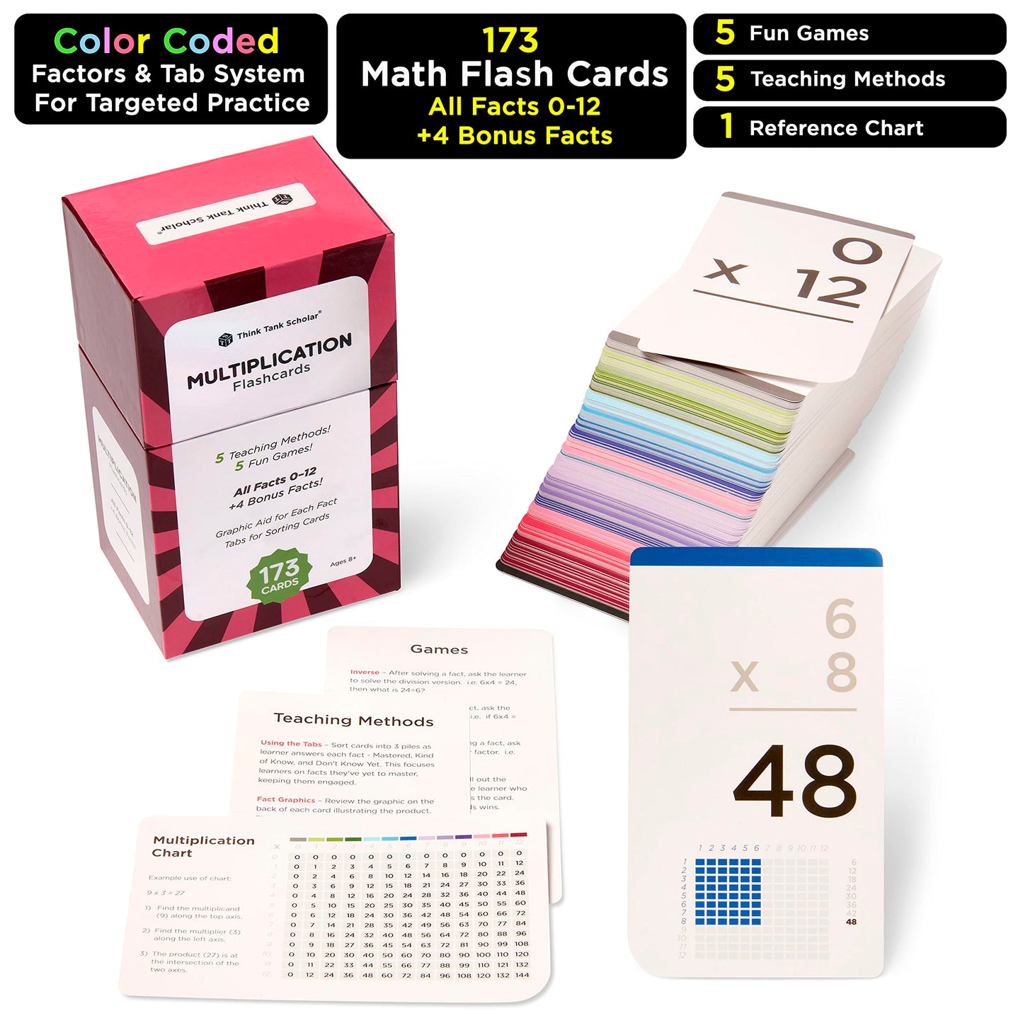 Award-Winning Multiplication Flash Cards - 173 Jumbo Cards (3.1” x 5.2”), All Facts 0-12 - 1 Fact & Visual Aid Per Card - Mastery Divider Tabs
