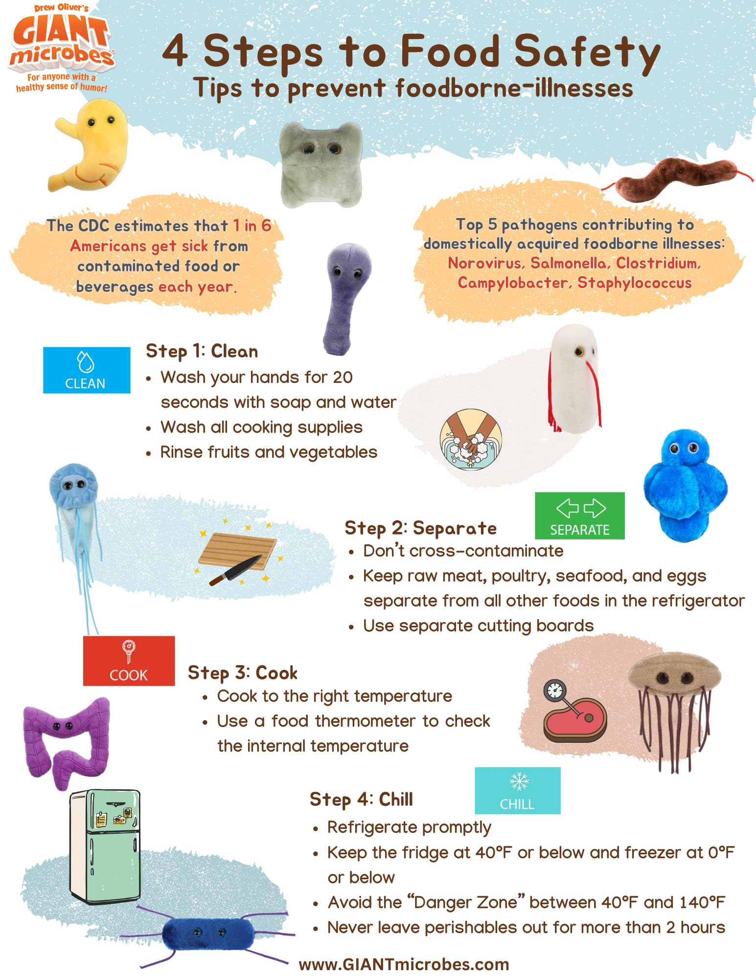 GIANT MICROBES C. Diff Plush, Public Health, Science Teacher Gifts, Pharmacists Gifts, Infectious Disease Doctor Gift, Nurse Practitioner