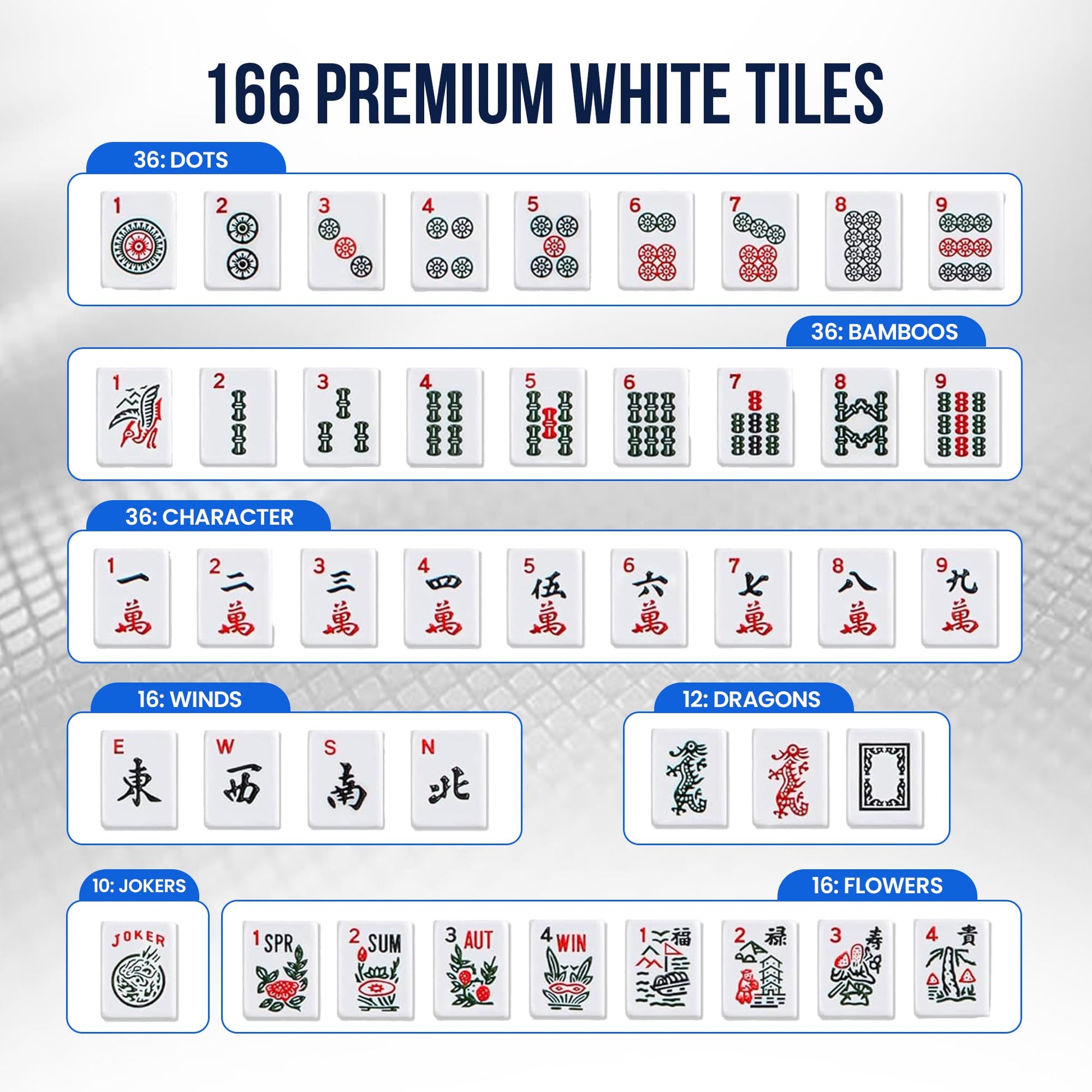 Emerald7 American Mahjong Tile Set with Mat - Premium Quality Melamine Mahjong Set with 166 Scratch-Resistant Tiles, Complete Accessories,
