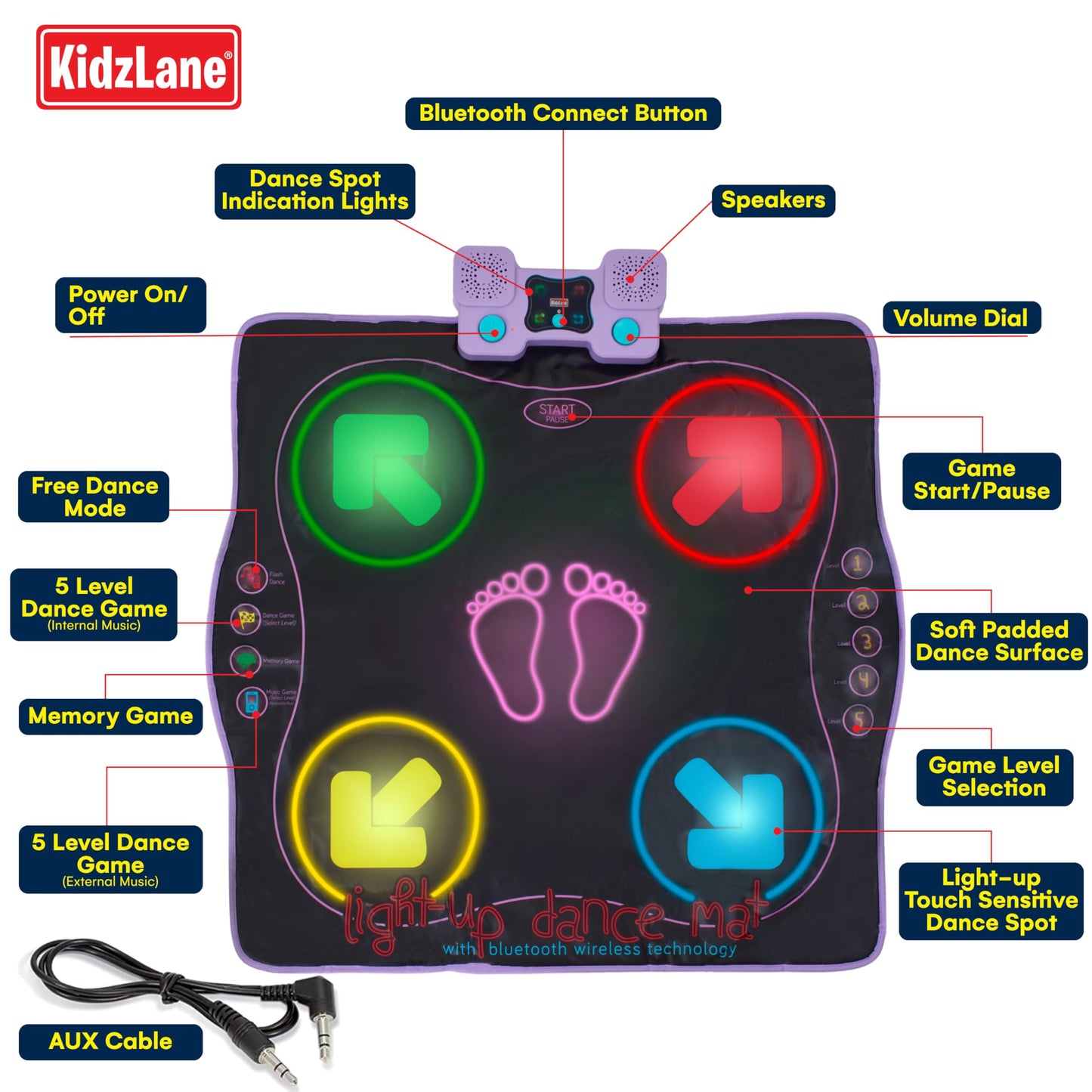 Kidzlane Electronic Dance Mat for Kids 8-12, Wireless Kids' Dance Pad with Bluetooth/AUX, Built-in Music, 5 Challenge Levels, 4 Modes - Interactive