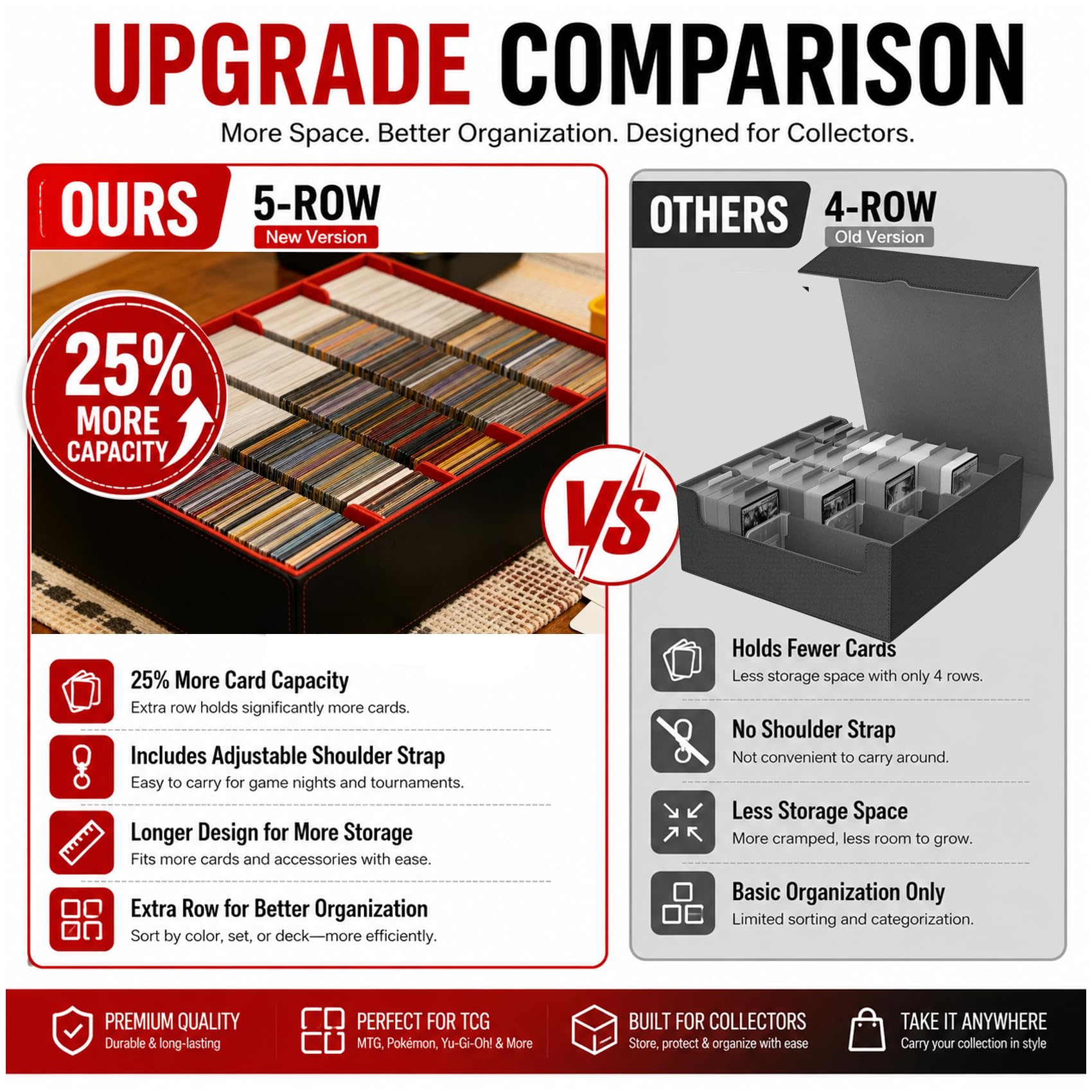 Scimi 3900+ High-Capacity Card Display Storage Box, 5-Row Design (Ideal for Collectors & Beginners), Heavy-Duty Archival Case for MTG/TCG/Sports