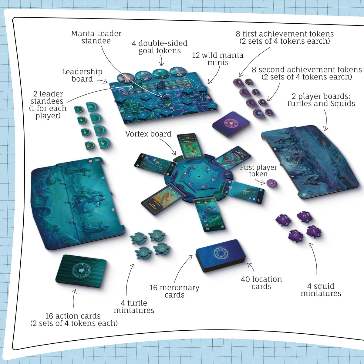 Arcane Wonders, Aquatica Duellum - for Ages 14 and Up, 1 to 2 Players