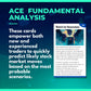 Premium Fundamental Analysis Flash Cards - Master Financial Statements, Valuation Metrics, and Key Ratios to Analyze Stocks Like a Pro! Unlock Secret