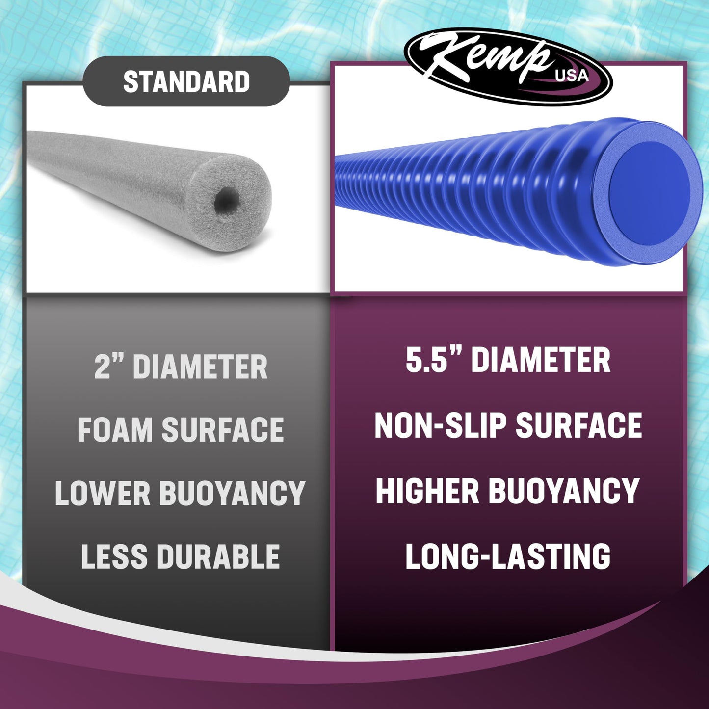 Kemp USA Pool Noodle 3.5 ft Foam Float Ribbed UV-Resistant Swim Noodle