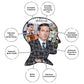 AQUARIUS The Office Michael Quote Scott 500 Piece Jigsaw Puzzle