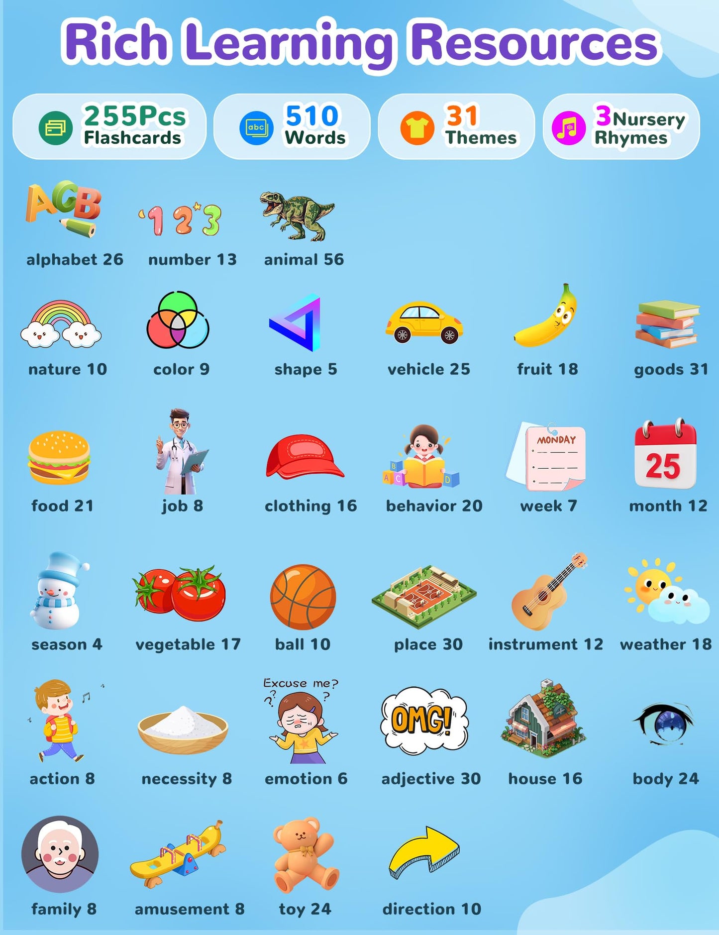 Spanish and English Talking Flash Cards for Toddlers, 510 Sight Words