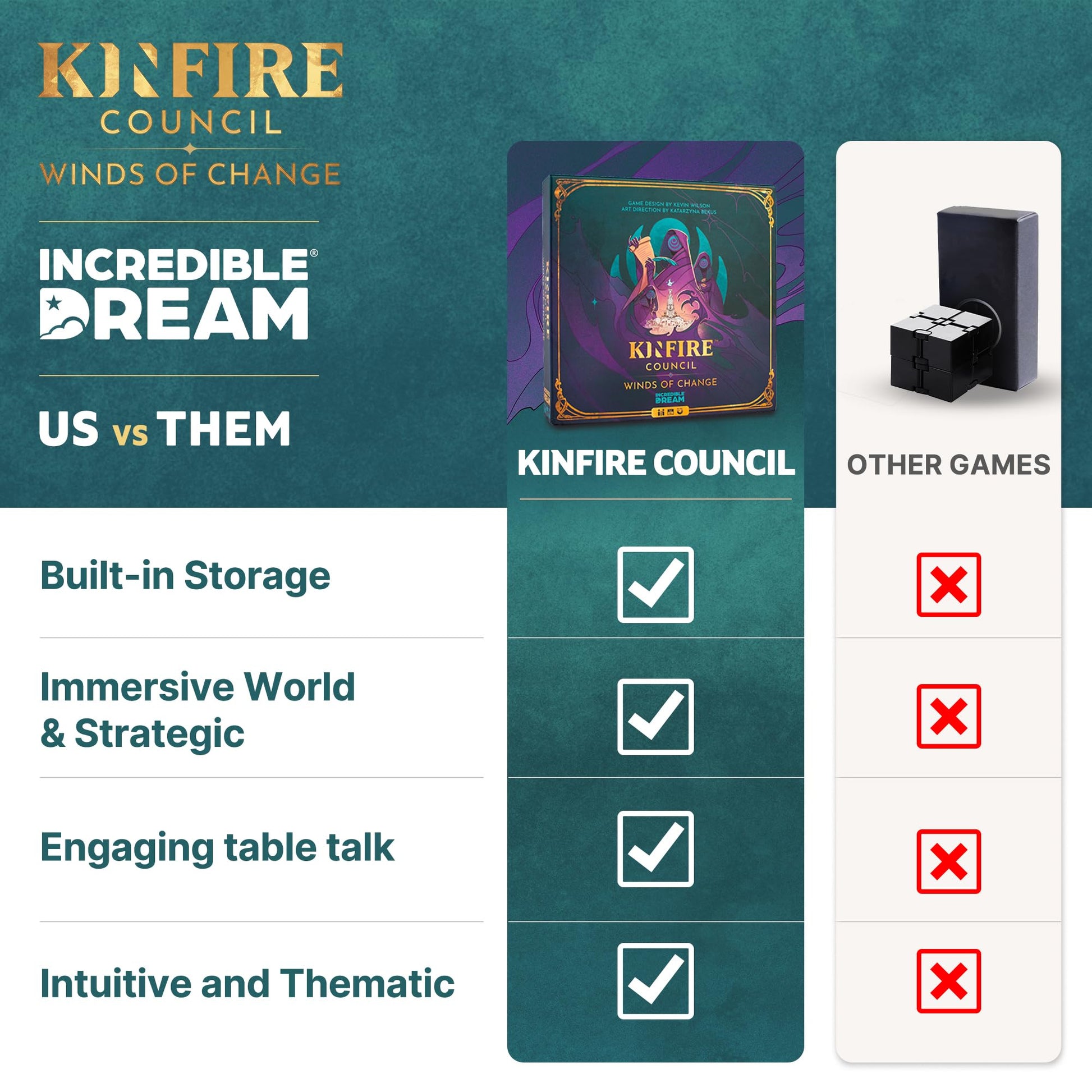 Kinfire Council: Winds of Change Expansion - Board Game Expansion with Cooperative & Solo Play, New Lighthouse Sites, Rezoning Laws, Favor Tokens