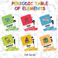 Zastic! Laminated Periodic Table Flash Cards 118 - Great for Chemistry Flash Cards and Periodic Table Games