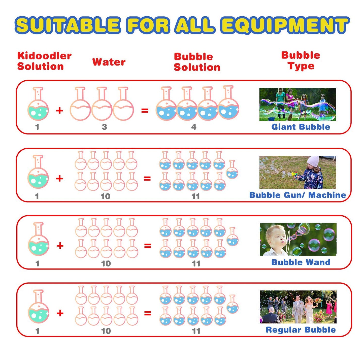 Minne Baby Kidoodler Bubble Solution 64 oz (Can Make 5 Gallon), Non-Toxic Bubble Solution Refill, Concentrated Bubble Solution for Bubble Machine
