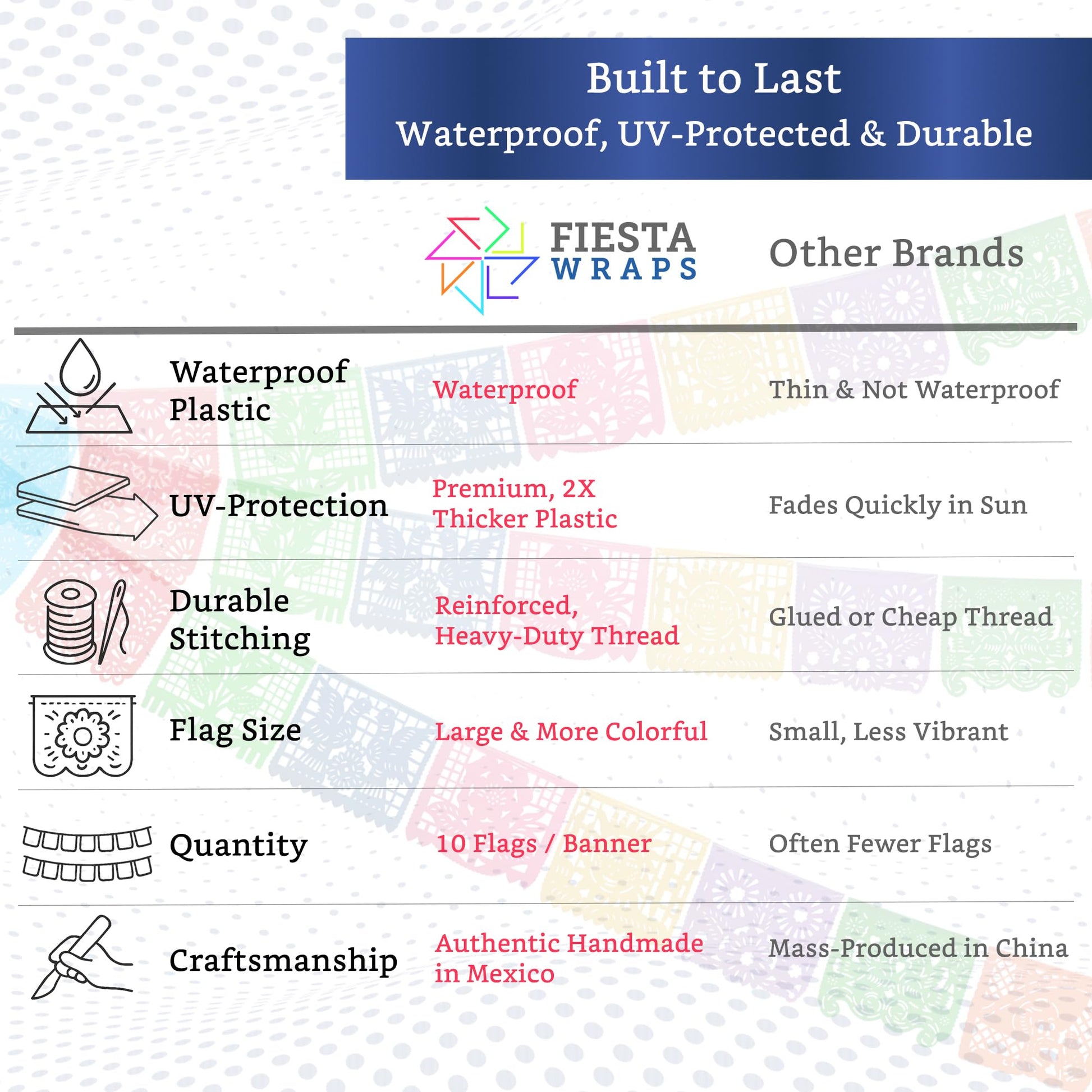Papel Picado Banner 5-pk - Mexican Party Banners - Fiesta Party Decorations