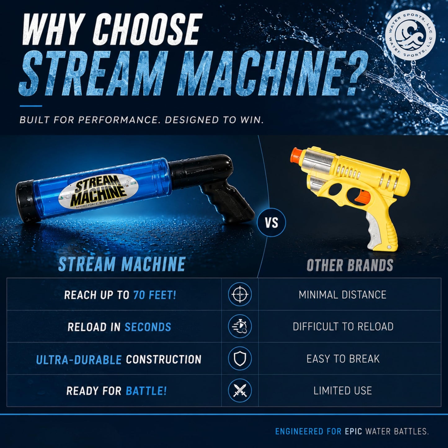 Stream Machine Water Gun Launcher TL-600 17 Inch Single Barrel Water Launcher, Water Soaker Gun Shoots 40+ ft, Pool Squirt Gun for Outdoor Summer Fun