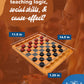 WE Games Solid Wood Checkers Board Game - 14.5-Inch Vintage Checkers Set with Inset Grooves & 24 Red & Black Board Game Pieces - Fun Family Table Game
