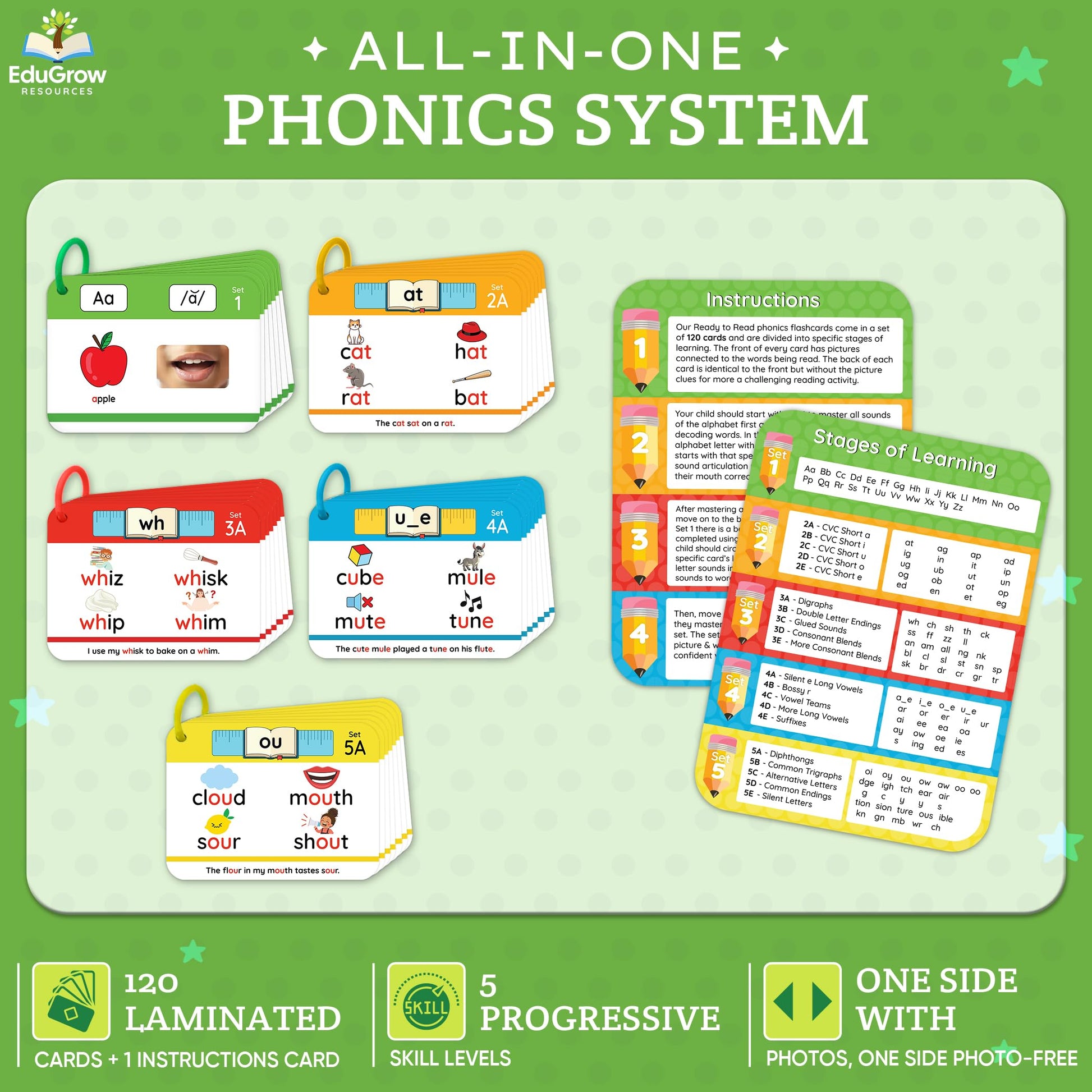 Phonogram Flash Cards - Phonics Flash Cards - Learn to Read - CVC Reading Flashcards for Kids Ages 5-8 - Phonics Games - Homeschool Preschool