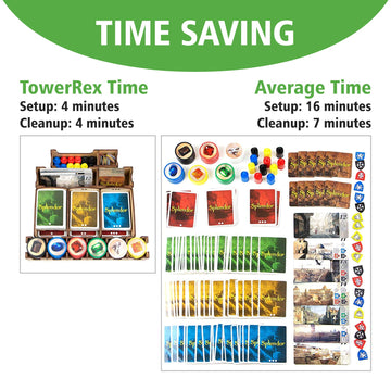 TowerRex Organizer for Splendor Board Game and Cities of Splendor Expansion, Storage Insert, Accessories Upgrade