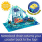 The Learning Journey International Techno Trax Sea Trek , Roller Coaster Building Kit, STEM Gift for Boys and Girls Age 8+, 150+ pc Set