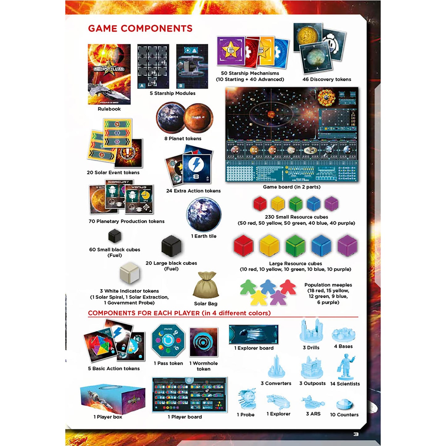 Pendragon Game Studio- Starship Interstellar Strategy Board Game - Futuristic Sun Resource Management for 1-4 Players, Ages 14+, 150 Min Gameplay