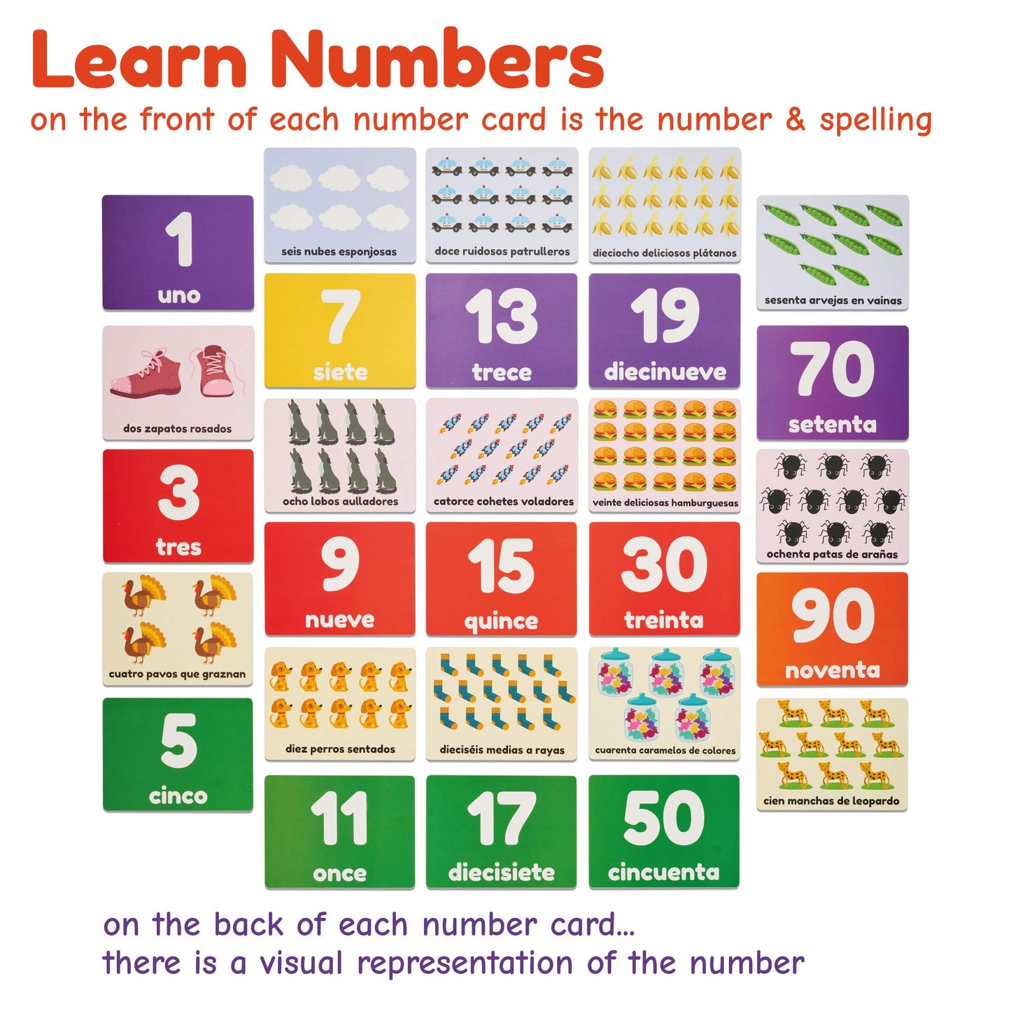 Spanish Flash Cards for Kids and Toddlers - 101 Cards - 202 Sides - Learn Shapes, Numbers, Colors, Body Parts, Counting, Letters & More - Great Value