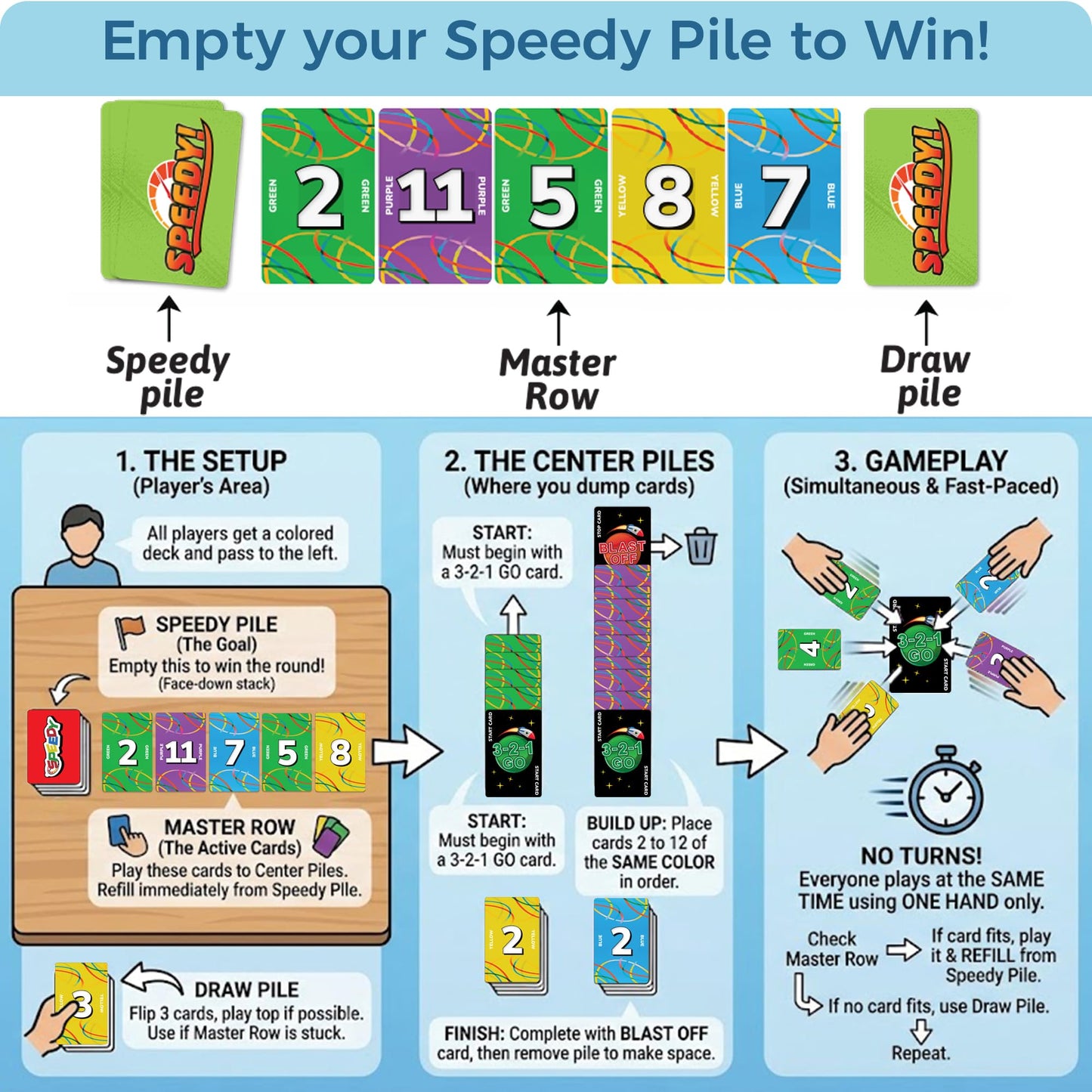 Point Games Speedy Card Game - Fast-Paced Family Party Game for Kids and Adults - 8-Player Speed & Strategy Deck - Includes 416 Cards & 8 Decks - Ages